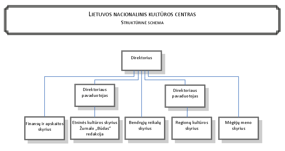 schema